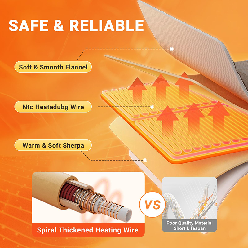 Heated Throw Blanket Layer Structure and Heating Wire