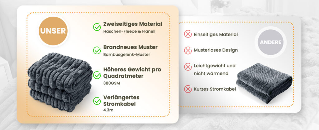 Product Description